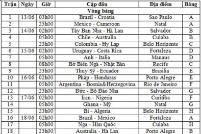 Lịch thi đấu World Cup 2014 ngày 15/6