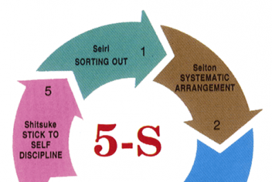 5S – Sự khởi đầu của một cuộc sống năng suất