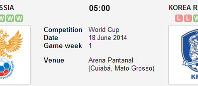 Link sopcast xem trực tiếp trận Nga vs Hàn Quốc World Cup 2014