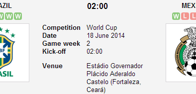 Link sopcast xem trực tiếp trận Brazil vs Mexico World Cup 2014