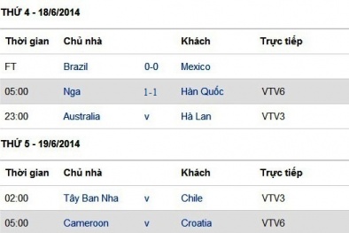 Lịch thi đấu World Cup 2014 hôm nay 18/6: Tâm điểm Tây Ban Nha-Chi Lê