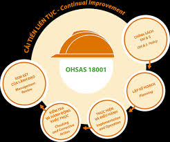 OHSAS 18001 - Hệ thống giúp quản lý rủi ro, nâng cao uy tín