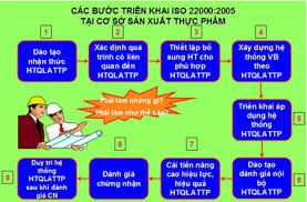 Quản lý rủi ro an toàn thực phẩm 