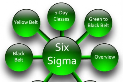 Lean Six Sigma - LSS là gì?