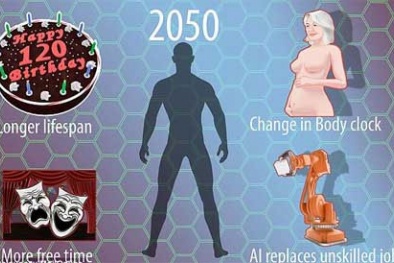 Năm 2050 con người sẽ sống lâu hơn