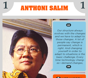 Tỷ phú châu Á: Bài học từ những người giàu nhất Indonesia 