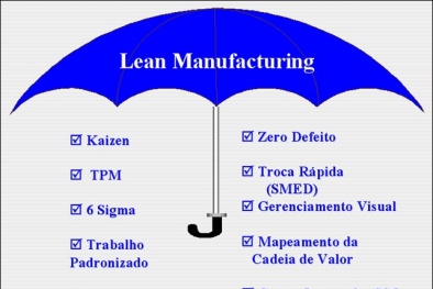 Áp dụng Lean Manufacturing tại AMTEK