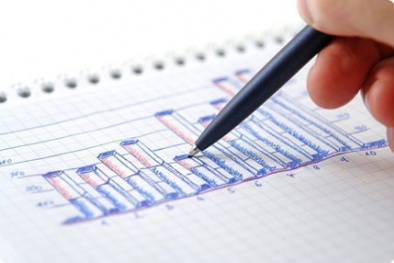 Quá trình hoạt động của Thẻ điểm cân bằng