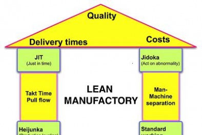 Mở khóa học dành cho DN có kế hoạch áp dụng Hệ thống quản lý tinh gọn - Lean