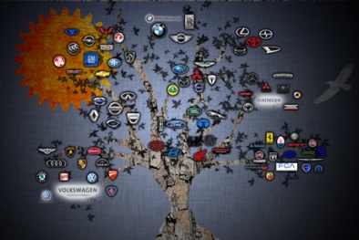 Những đế chế xe hơi hùng mạnh nhất thế giới