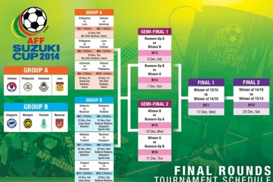 Lịch thi đấu và tường thuật trực tiếp AFF Suzuki Cup 2014