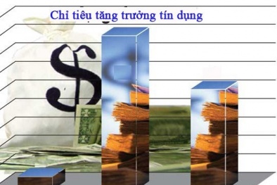 Từ ngày 1/2/2015: Ngân hàng nhà nước sẽ điều chỉnh gì lớn?