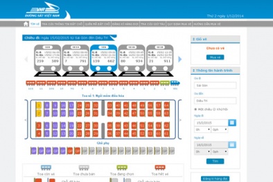 Không nghẽn mạng, vé tàu Tết Ất Mùi 2015 bán vèo vèo