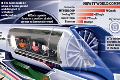 Sắp có tàu chở khách siêu khủng, tốc độ 1.100km/h