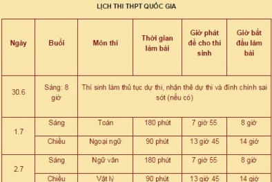 Kỳ thi THPT Quốc gia 2015: Lịch thi và lịch xét tuyển