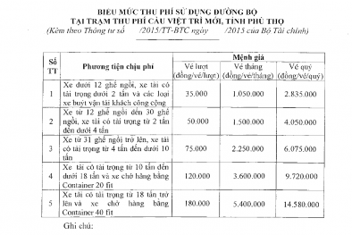 Phí cầu Việt Trì mới: 35.000 đồng/lượt