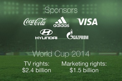 FIFA tạo ra tiền tỷ như thế nào?