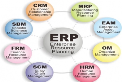 Phần mềm ERP tăng năng suất lao động của doanh nghiệp