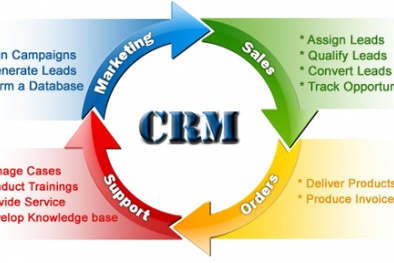 Tăng năng suất lao động bằng phần mềm quản trị quan hệ khách hàng 
