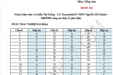 Cập nhật đáp án đề thi THPT Quốc gia 2015 môn Tiếng Anh
