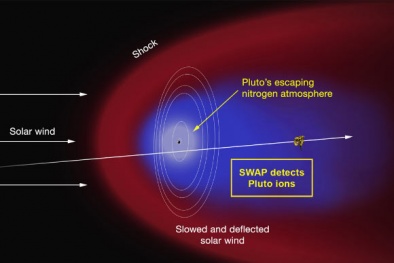 Khám phá gây sốc về bầu khí quyển trên sao Diêm Vương