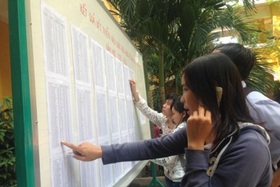 Lệch nguồn tuyển dụng giáo viên