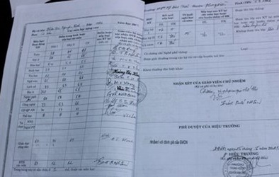 Rớt đại học vì hạnh kiểm