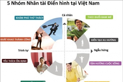 Khảo sát nơi làm việc tốt nhất Việt Nam 2015