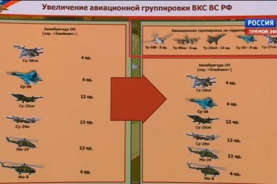 Danh tính bộ 3 máy bay ném bom chiến lược Nga vừa tấn công IS