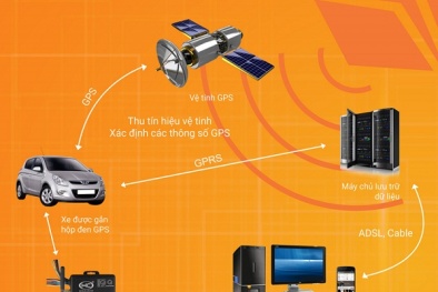 Khám phá dây chuyền sản xuất 'hộp đen' của ôtô