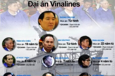 7 'phép màu' đẩy lùi tham nhũng