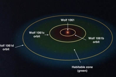 Phát hiện hành tinh có khả năng sinh sống gần Trái Đất nhất