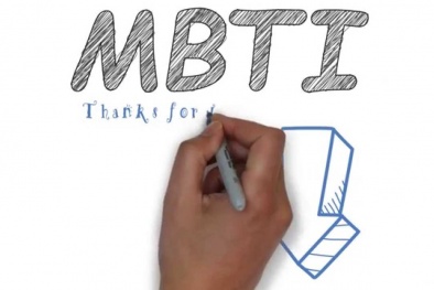 Sử dụng mô hình tâm lý MBTI để tăng năng suất lao động