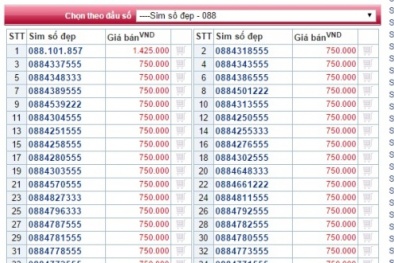 Tiền triệu một sim đầu số 088, 089 trước ngày ra mắt