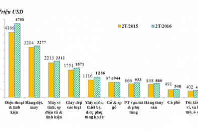 Tin tức thị trường trong ngày 16/3: Giá vàng tiếp tục lập đáy