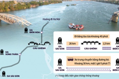 Sập cầu Ghềnh: Cảnh báo  an toàn bị bỏ qua?