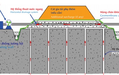 Tăng chất lượng công trình nhờ xử lý nền bằng phương pháp hút chân không