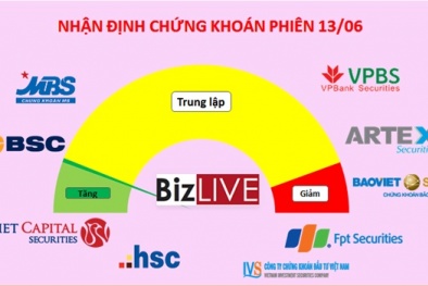 Thị trường chứng khoán: Dự đoán tuần này 'cứ mơ đi mức kháng cự'