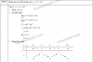 Đáp án đề thi môn Toán tốt nghiệp THPT quốc gia năm 2016 