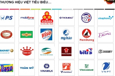 Lộ diện ‘gương mặt’ giành ngôi thương hiệu giá trị nhất Việt Nam 