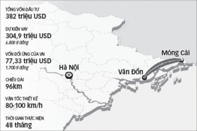 Khả năng vẫn phải vay TQ 7.000 tỉ để làm đường vì dự án quá quan trọng