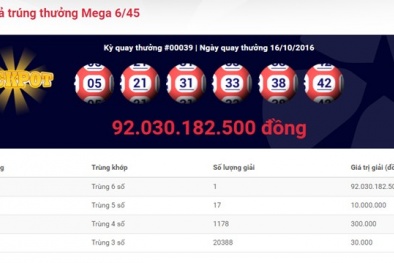 Người may mắn trúng xổ số 92 tỷ đồng phải nộp thuế 'khủng'  như thế nào?