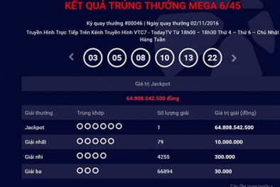 Vụ trúng xổ số gần 65 tỷ đồng: Xác định địa điểm phát hành vé trúng thưởng