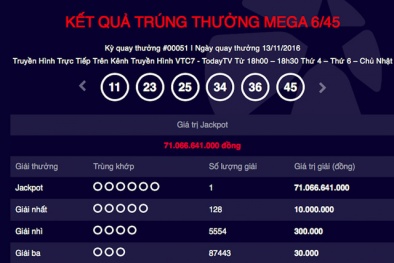 Giải xổ số 71 tỷ: Đã tìm ra địa điểm phát hành tờ vé số trúng thưởng