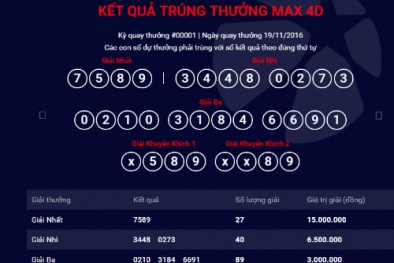 Xổ số mới của Vietlott ‘gây sốt’ với gần 3,6 nghìn người trúng thưởng