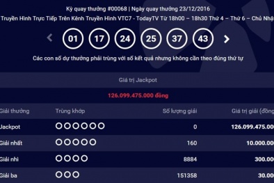 Xổ số Vietlott: Không ai trúng, giải độc đắc tăng lên 126 tỷ đồng
