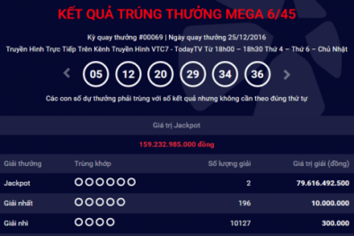 Xác định điểm phát hành 2 vé xổ số Vietlott trúng 160 tỷ: 1 vé ở Quảng Ninh