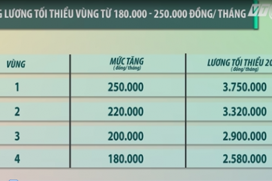 Những quy định mới có hiệu lực từ năm 2017 ai cũng nên biết