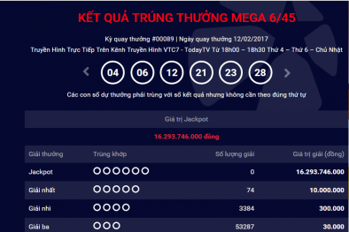 Xổ số Vietlott: Sau Valentine sẽ có người ‘ẵm’ giải Jackpot trị giá 30 tỷ đồng?