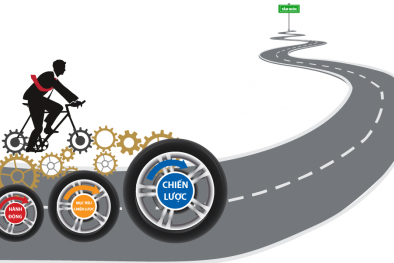 Những thuận lợi khi áp dụng BSC tại các doanh nghiệp dịch vụ Việt